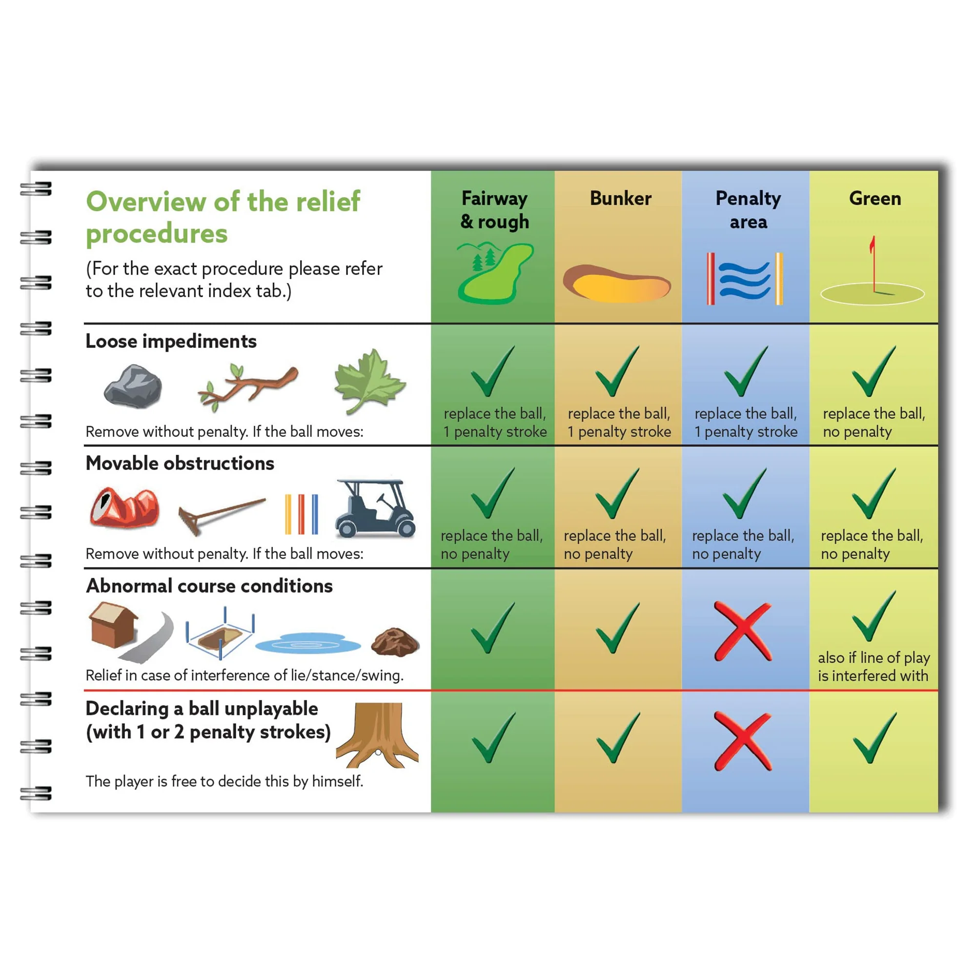 Rules Of Golf Book - Image 4