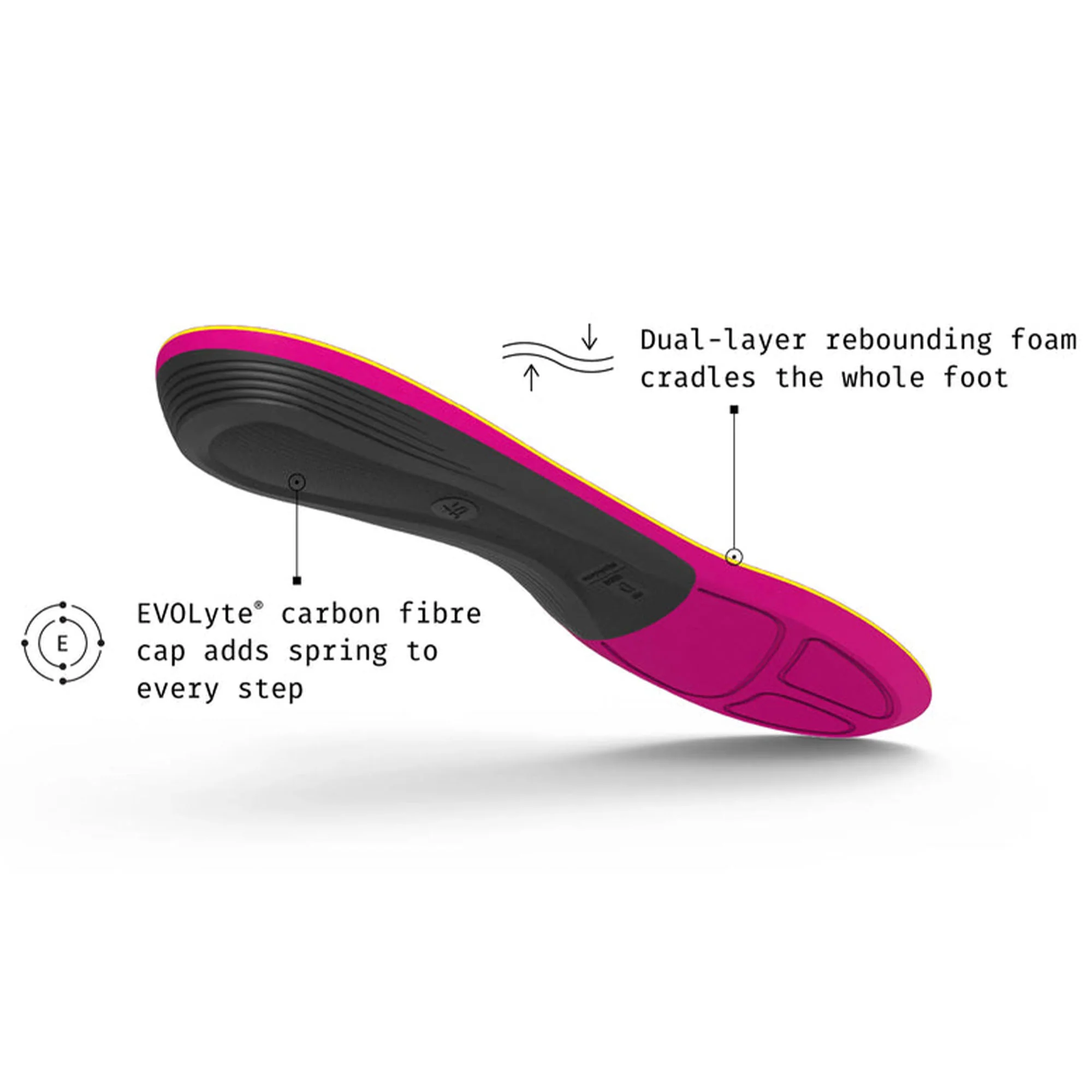 Active Women's Support Insoles - Image 4