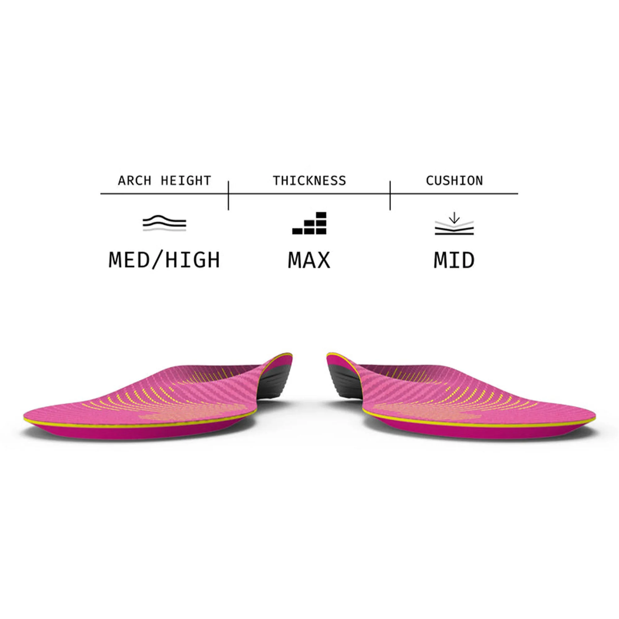 Active Women's Support Insoles - Image 5