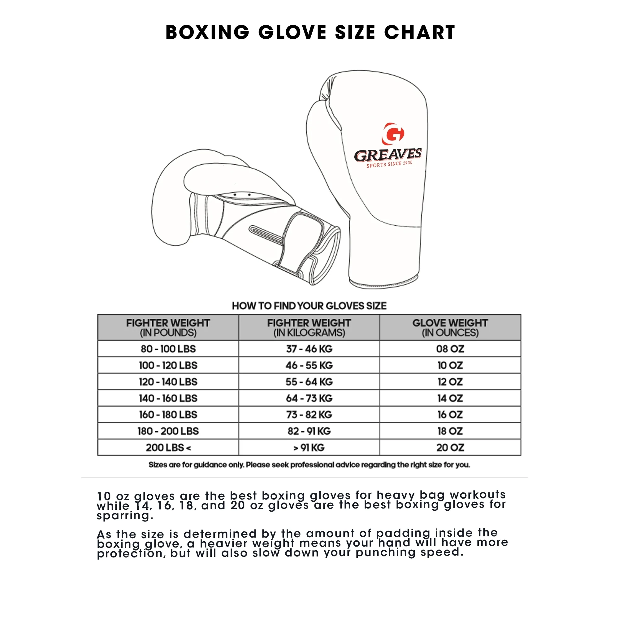 Speed 50 Boxing Gloves - Image 5