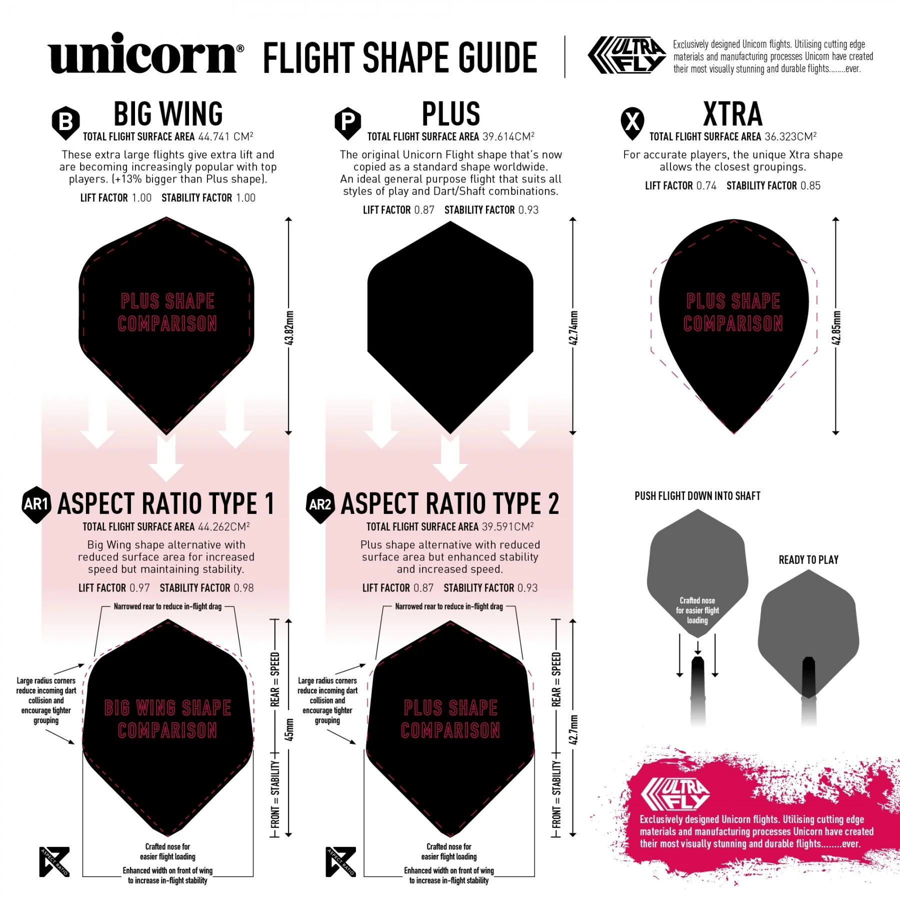 Ultrafly Noir Organic Flights - Image 2